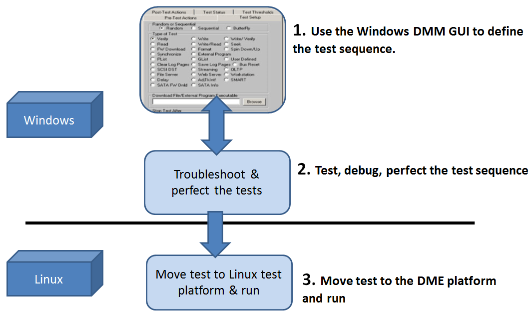 LinuxDME_workflow